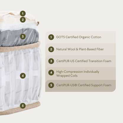 Emerspring Canora 14" Hybrid Mattress