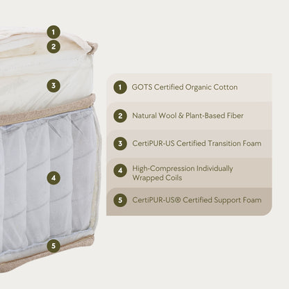 Emerspring Canora 14" Hybrid Mattress